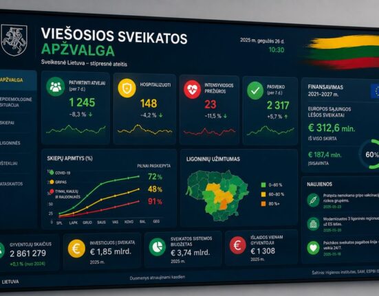 Europos Komisija uždegė žalią šviesą: Lietuvai patvirtinta šeštoji 178 mln. eurų išmoka